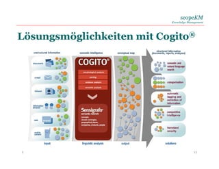scopeKM
Knowledge Management
Lösungsmöglichkeiten mit Cogito®
06. 06. 2017 15
 