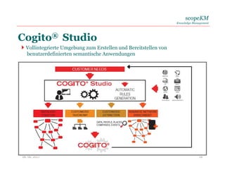 scopeKM
Knowledge Management
Cogito® Studio
06. 06. 2017 16
Vollintegrierte Umgebung zum Erstellen und Bereitstellen von
benutzerdefinierten semantische Anwendungen
 