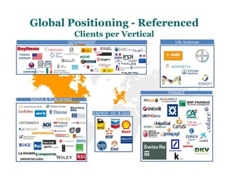 MEDIA & PUBLISHING
GOVERNMENT
FEDERAL
AGENCIES
FINANCE
Life Sciences
Global Positioning - Referenced
Clients per Vertical
19
ENERGY, OIL & GAS
06. 06. 2017
 