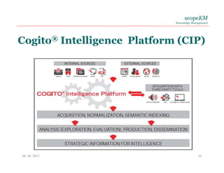 scopeKM
Knowledge Management
Cogito® Intelligence Platform (CIP)
06. 06. 2017 20
 