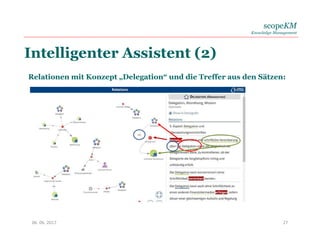 scopeKM
Knowledge Management
Intelligenter Assistent (2)
06. 06. 2017 27
Relationen mit Konzept „Delegation“ und die Treffer aus den Sätzen:
 