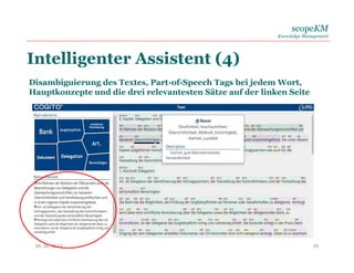 scopeKM
Knowledge Management
Intelligenter Assistent (4)
06. 06. 2017 29
Disambiguierung des Textes, Part-of-Speech Tags bei jedem Wort,
Hauptkonzepte und die drei relevantesten Sätze auf der linken Seite
 