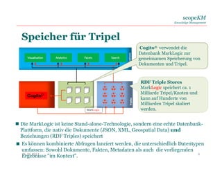 scopeKM
Knowledge Management
 Die MarkLogic ist keine Stand-alone-Technologie, sondern eine echte Datenbank-
Plattform, die nativ die Dokumente (JSON, XML, Geospatial Data) und
Beziehungen (RDF Triples) speichert
 Es können kombinierte Abfragen lanciert werden, die unterschiedlich Datentypen
umfassen: Sowohl Dokumente, Fakten, Metadaten als auch die vorliegenden
Ergebnisse "im Kontext".
Speicher für Tripel
06. 06. 2017 6
Cogito©
RDF Triple Stores
MarkLogic speichert ca. 1
Milliarde Tripel/Knoten und
kann auf Hunderte von
Milliarden Tripel skaliert
werden.
Cogito® verwendet die
Datenbank MarkLogic zur
gemeinsamen Speicherung von
Dokumenten und Tripel.
 