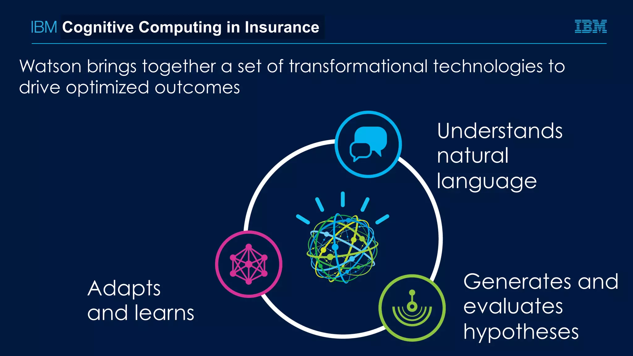 Understands
natural
language
Generates and
evaluates
hypotheses
Adapts
and learns
Cognitive Computing in Insurance
Watson brings together a set of transformational technologies to
drive optimized outcomes
 