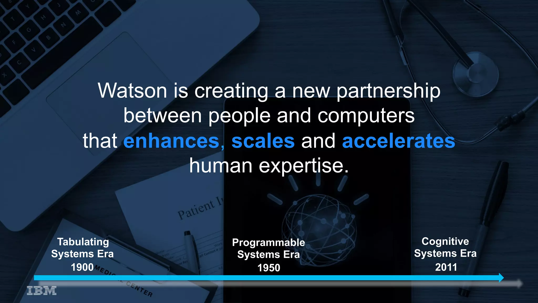 Watson is creating a new partnership
between people and computers
that enhances, scales and accelerates
human expertise.
Tabulating
Systems Era
Cognitive
Systems Era
1900
Programmable
Systems Era
1950 2011
 