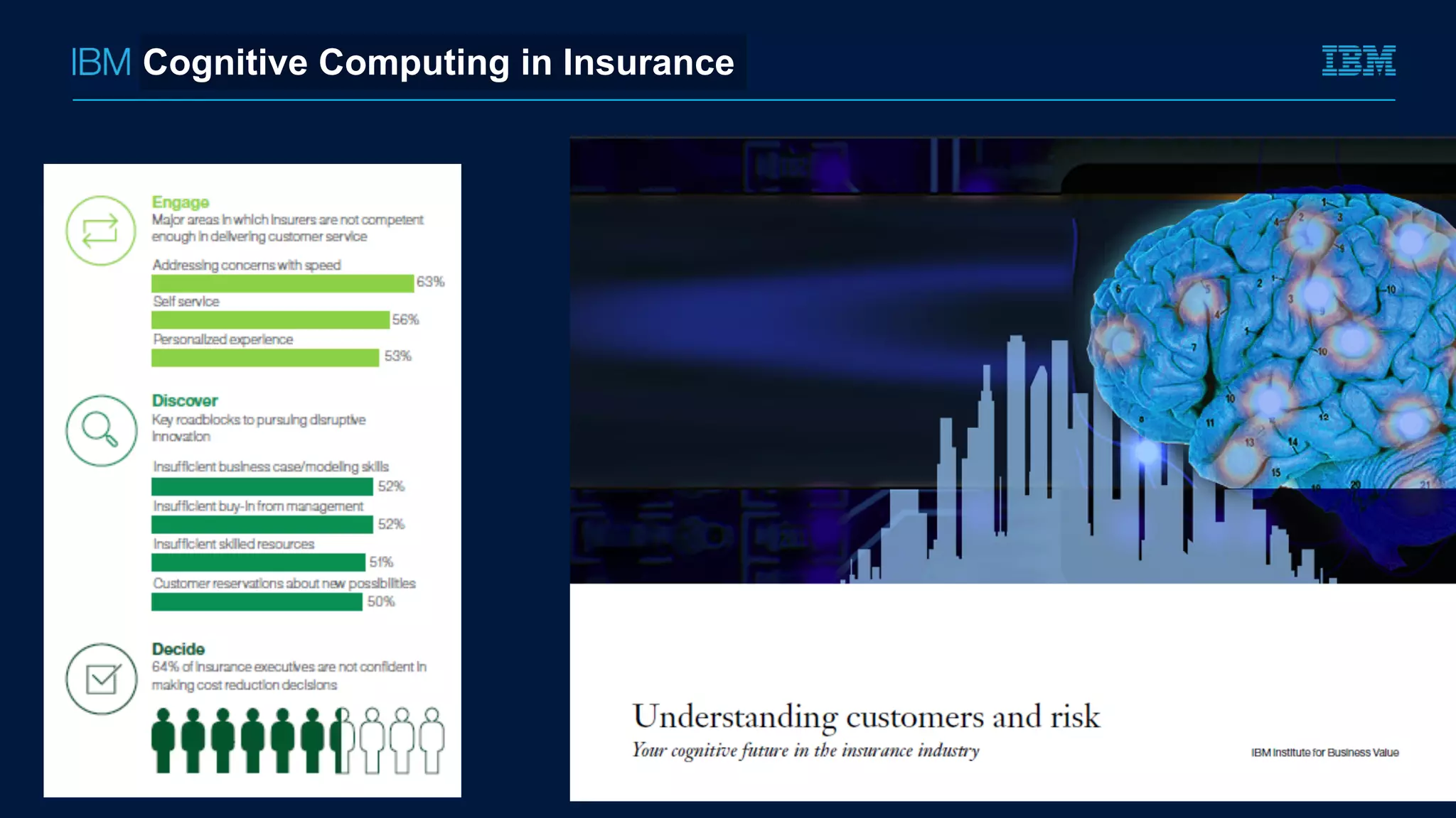 Cognitive Computing in Insurance
 
