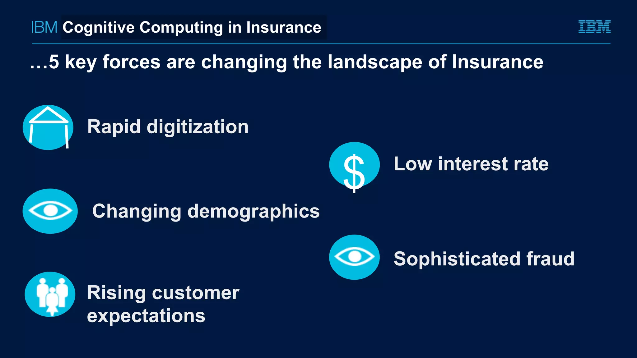 …5 key forces are changing the landscape of Insurance
Rising customer
expectations
$ Low interest rate
Sophisticated fraud
Changing demographics
Rapid digitization
Cognitive Computing in Insurance
 