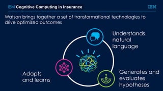 Understands
natural
language
Generates and
evaluates
hypotheses
Adapts
and learns
Cognitive Computing in Insurance
Watson brings together a set of transformational technologies to
drive optimized outcomes
 