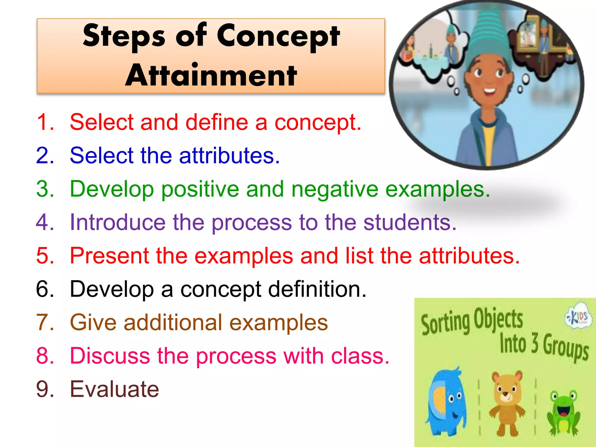Steps of Concept
Attainment
1. Select and define a concept.
2. Select the attributes.
3. Develop positive and negative examples.
4. Introduce the process to the students.
5. Present the examples and list the attributes.
6. Develop a concept definition.
7. Give additional examples
8. Discuss the process with class.
9. Evaluate
 