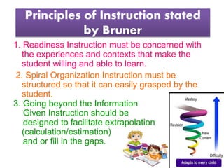 Principles of Instruction stated
by Bruner
1. Readiness Instruction must be concerned with
the experiences and contexts that make the
student willing and able to learn.
2. Spiral Organization Instruction must be
structured so that it can easily grasped by the
student.
3. Going beyond the Information
Given Instruction should be
designed to facilitate extrapolation
(calculation/estimation)
and or fill in the gaps.
 