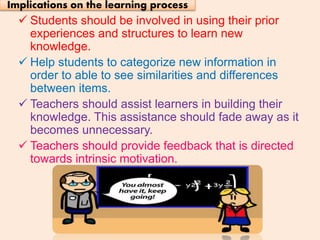  Students should be involved in using their prior
experiences and structures to learn new
knowledge.
 Help students to categorize new information in
order to able to see similarities and differences
between items.
 Teachers should assist learners in building their
knowledge. This assistance should fade away as it
becomes unnecessary.
 Teachers should provide feedback that is directed
towards intrinsic motivation.
Implications on the learning process
 