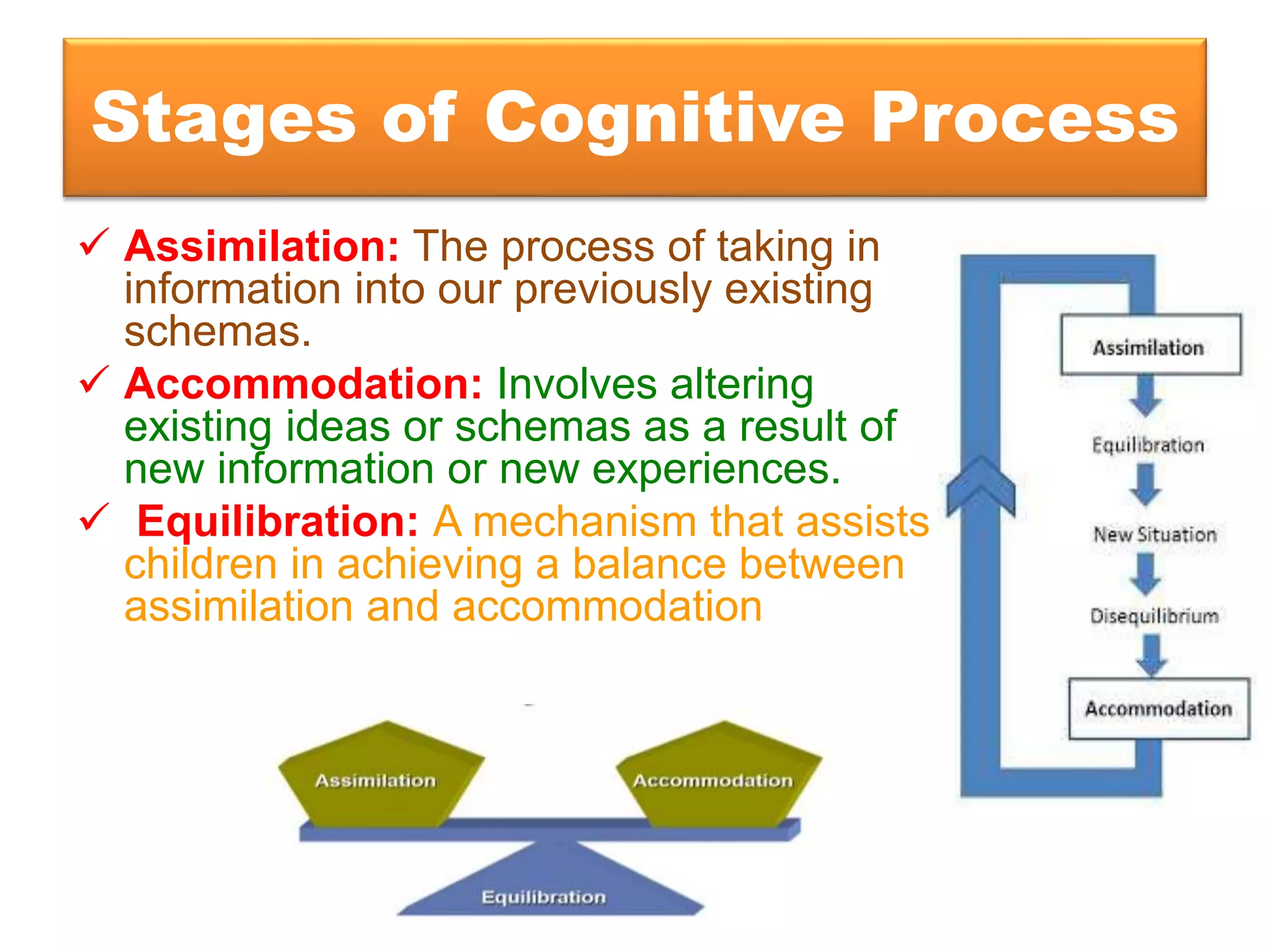 Stages of Cognitive Process
 Assimilation: The process of taking in
information into our previously existing
schemas.
 Accommodation: Involves altering
existing ideas or schemas as a result of
new information or new experiences.
 Equilibration: A mechanism that assists
children in achieving a balance between
assimilation and accommodation
 