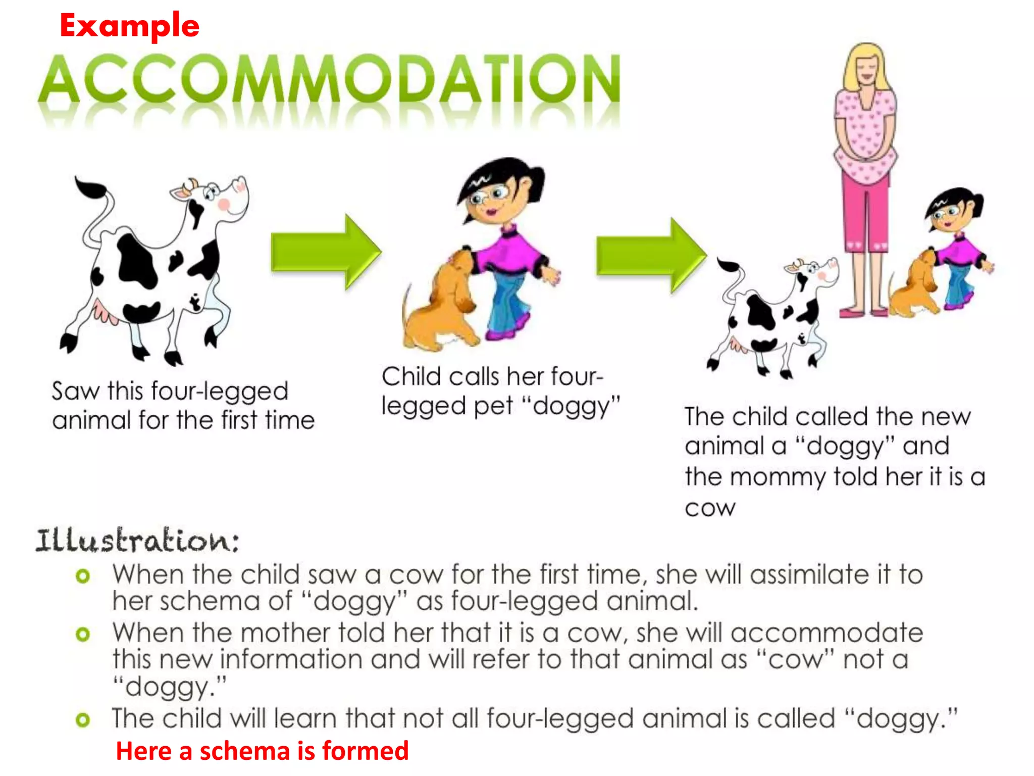 Example
Here a schema is formed
 
