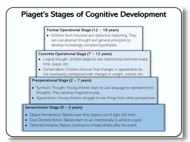 Cognitive Constructivism of Jean Piaget | PPTX