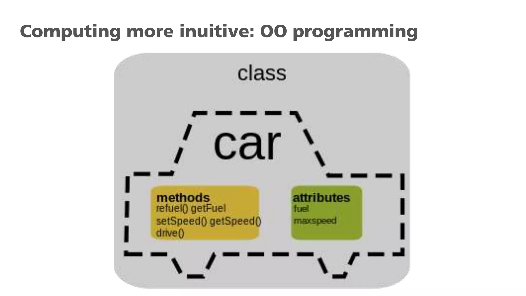 Computing more inuitive: OO programming
 