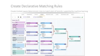 © eccenca GmbH 2016
Create Declarative Matching Rules
Create Context-aware deterministic rules to match pairs of records, supported by machine learning.
© eccenca GmbH 2016
 