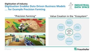 © Fraunhofer 37
Digitisation of Industry
Digitisation Enables Data Driven Business Models
… for Example Precision Farming
...