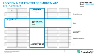 © Fraunhofer
www.industrialdataspace.or
g
// 40
LOCATION IN THE CONTEXT OF “INDUSTRY 4.0”
FOCUS ON DATA
Retail 4.0 Bank 4.0Insurance
4.0
…
Industrie 4.0
Focus on Manufacturing
Industry
Smart Services
Transfer and
Networks
Real time systems
Industrial Data Space
Focus on Data
Data
…
 