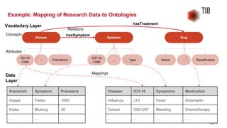 Icd Coding Knowledge Graph Knowledge Graph Introduction | PPTX