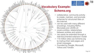 Knowledge Graph Introduction | PPTX
