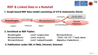 Page 14
1. Graph based RDF data model consisting of S-P-O statements (facts)
RDF & Linked Data in a Nutshell
WinterSchool ...