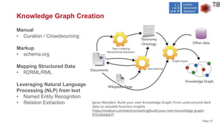 Page 27
Manual
• Curation / Crowdsourcing
Markup
• schema.org
Mapping Structured Data
• R2RML/RML
Leveraging Natural Langu...