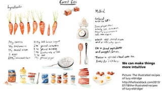 --- VERTRAULICH ---
We can make things
more intuitive
Picture: The illustrated recipes
of lucy eldridge
http://thefoxisbla...