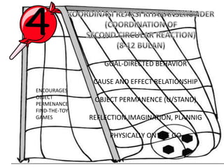 ENCOURAGES
OBJECT
PERMENANCE
FIND-THE-TOY
GAMES
GOAL-DIRECTED BEHAVIOR
CAUSE AND EFFECT RELATIONSHIP
OBJECT PERMANENCE (U/STAND)
REFLECTION,IMAGINATION, PLANNIG
PHYSICALLY ON THE GO
 