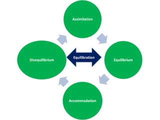 Cognitive development | PDF