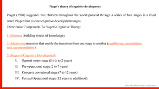 Hina Jalal (PhD Scholar) @AksEAina
Piaget (1970) suggested that children throughout the world proceed through a series of four stages in a fixed
order. Piaget four distinct cognitive development stages.
Three Basic Components To Piaget's Cognitive Theory:
1. Schemas (building blocks of knowledge).
2. Adaptation processes that enable the transition from one stage to another (equilibrium, assimilation,
and accommodation).
3. Stages of Cognitive Development:
I. Sensori motor stage (Birth to 2 years)
II. Pre operational stage (2 to 7 years)
III. Concrete operational stage (7 to 12 years)
IV. Formal Operational stage (12 years to adulthood)
Piaget's theory of cognitive development
 