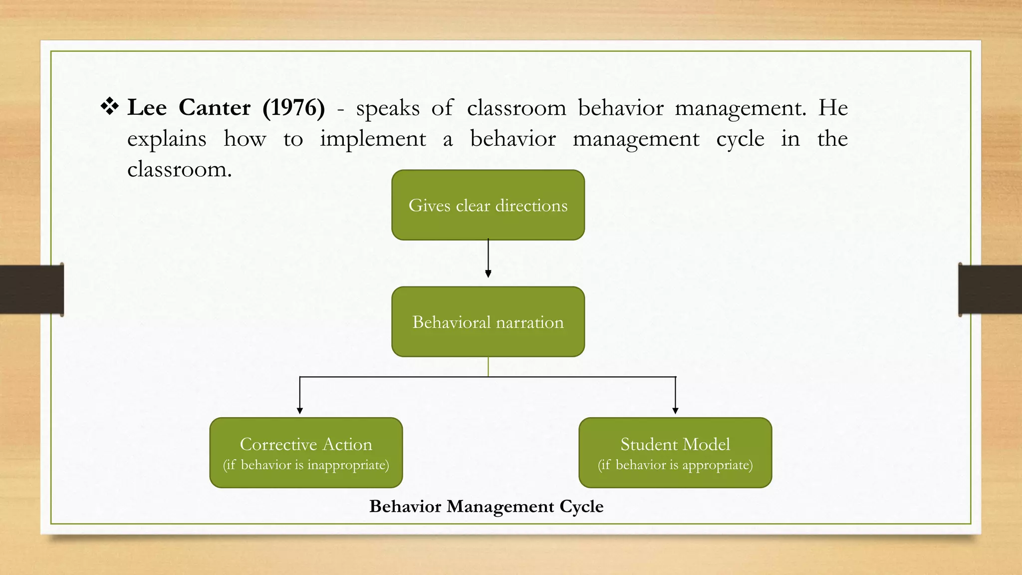 ❖ Lee Canter (1976) - speaks of classroom behavior management. He
explains how to implement a behavior management cycle in the
classroom.
Gives clear directions
Behavioral narration
Corrective Action
(if behavior is inappropriate)
Student Model
(if behavior is appropriate)
Behavior Management Cycle
 