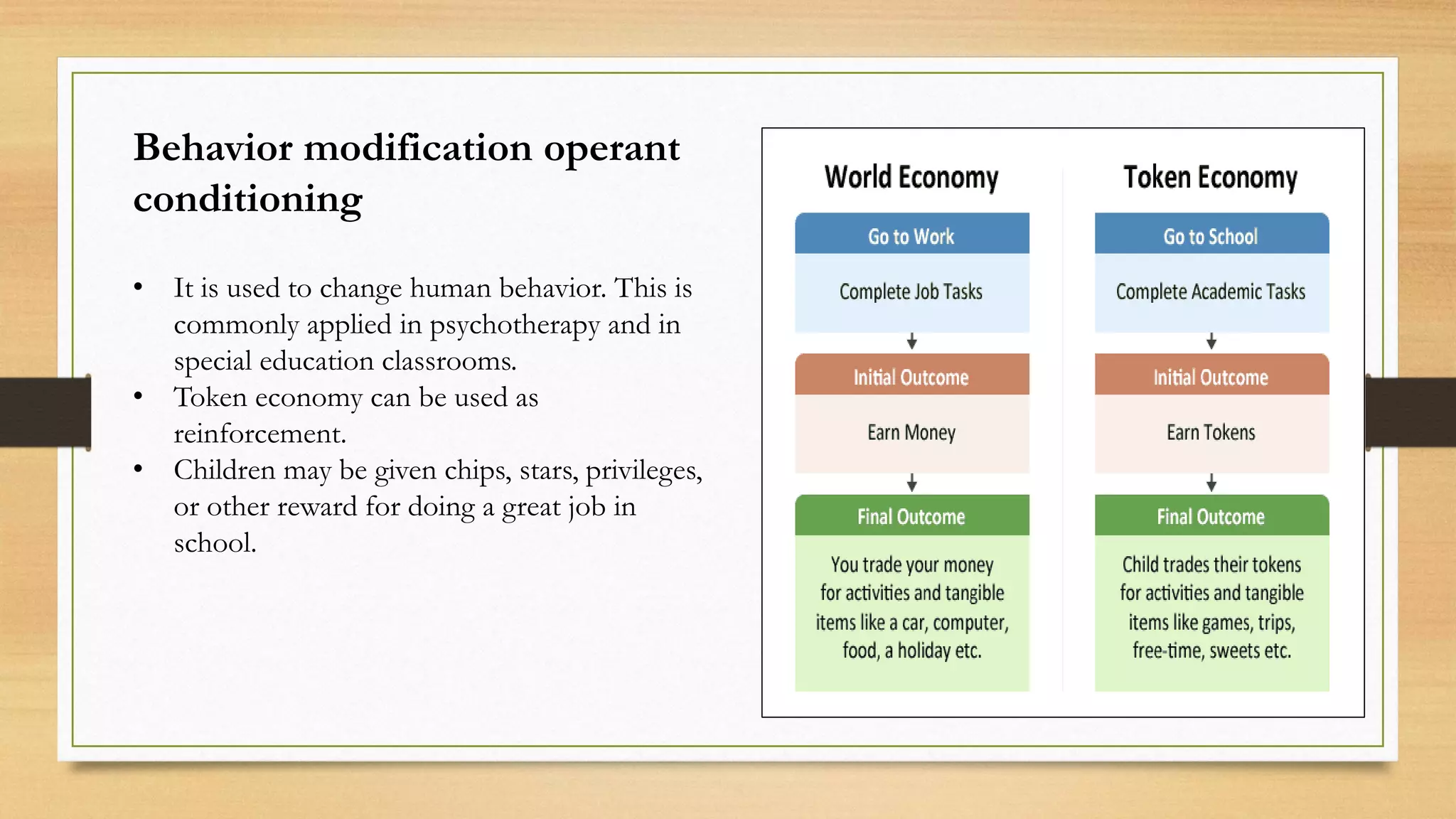 Behavior modification operant
conditioning
• It is used to change human behavior. This is
commonly applied in psychotherapy and in
special education classrooms.
• Token economy can be used as
reinforcement.
• Children may be given chips, stars, privileges,
or other reward for doing a great job in
school.
 