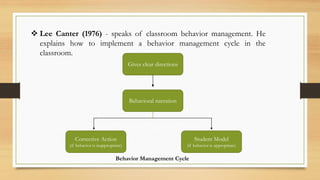 ❖ Lee Canter (1976) - speaks of classroom behavior management. He
explains how to implement a behavior management cycle in the
classroom.
Gives clear directions
Behavioral narration
Corrective Action
(if behavior is inappropriate)
Student Model
(if behavior is appropriate)
Behavior Management Cycle
 