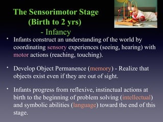 Comprehensive Overview of Piaget's Theory of Cognitive Development | PPTX