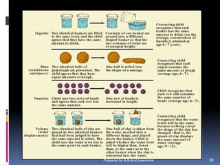 Prepared by A.S.Arul Lawrence   28
 