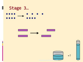 Stage 3…




           Prepared by A.S.Arul Lawrence   29
 