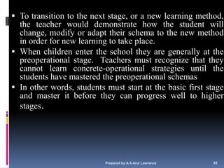  To transition to the next stage, or a new learning method,
  the teacher would demonstrate how the student will
  change, modify or adapt their schema to the new method
  in order for new learning to take place.
 When children enter the school they are generally at the
  preoperational stage. Teachers must recognize that they
  cannot learn concrete-operational strategies until the
  students have mastered the preoperational schemas
 In other words, students must start at the basic first stage
  and master it before they can progress well to higher
  stages.




                           Prepared by A.S.Arul Lawrence   35
 