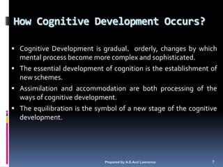 piaget theory of cognitive development ppt