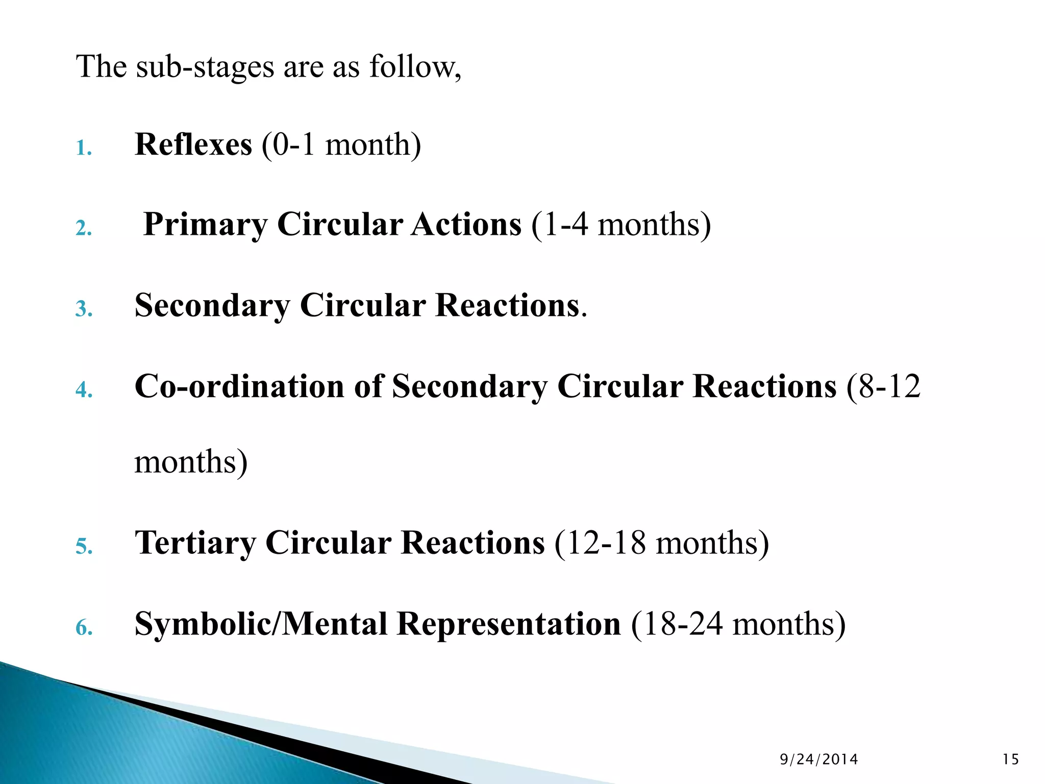 The sub-stages are as follow, 
1. Reflexes (0-1 month) 
2. Primary Circular Actions (1-4 months) 
3. Secondary Circular Reactions. 
4. Co-ordination of Secondary Circular Reactions (8-12 
months) 
5. Tertiary Circular Reactions (12-18 months) 
6. Symbolic/Mental Representation (18-24 months) 
9/24/2014 15 
 