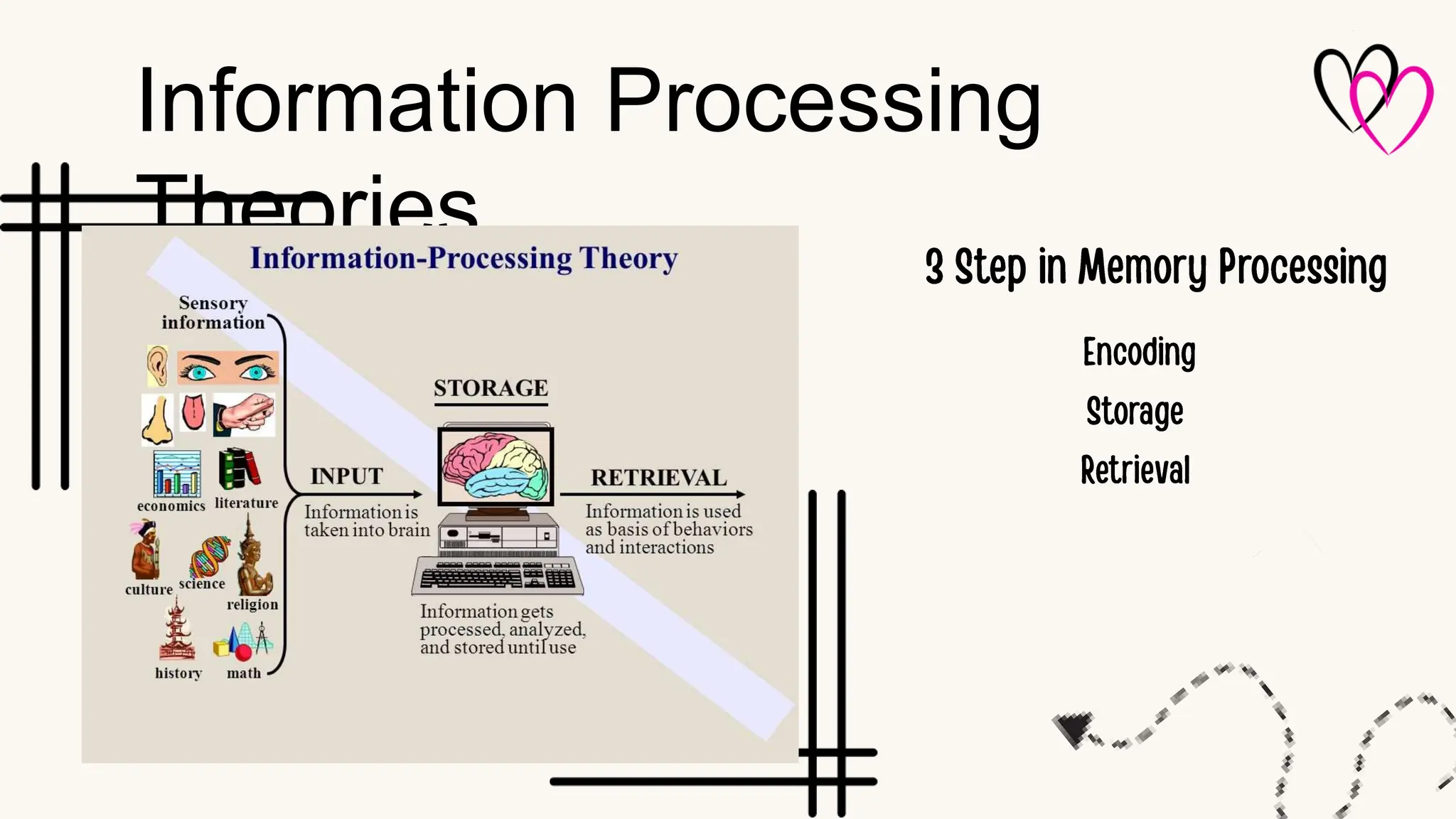 Information Processing
Theories
 