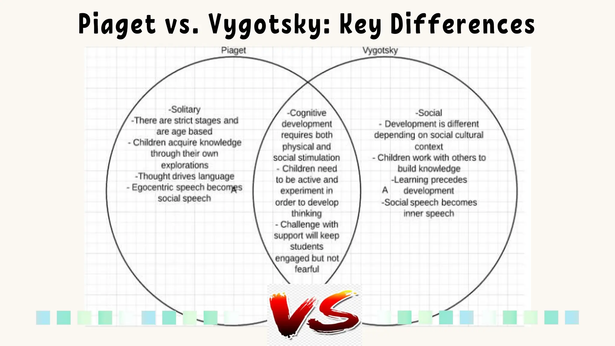 Piaget vs. Vygotsky: Key Differences
 