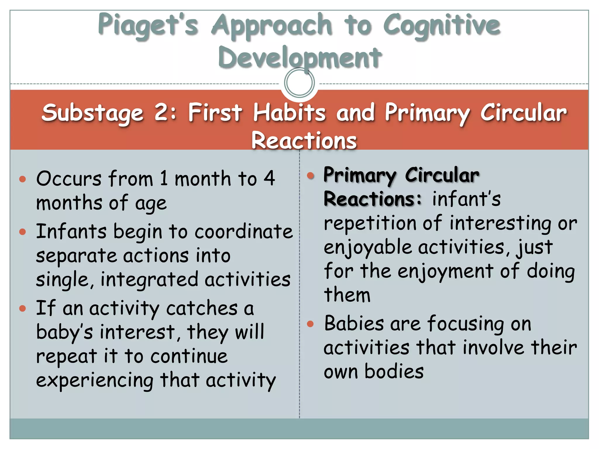 Piaget’s Approach to Cognitive
                  Development
  Substage 2: First Habits and Primary Circular
                    Reactions
 Occurs from 1 month to 4       Primary Circular
  months of age                   Reactions: infant’s
 Infants begin to coordinate
                                  repetition of interesting or
  separate actions into           enjoyable activities, just
  single, integrated activities   for the enjoyment of doing
                                  them
 If an activity catches a
                                 Babies are focusing on
  baby’s interest, they will
  repeat it to continue           activities that involve their
  experiencing that activity      own bodies
 