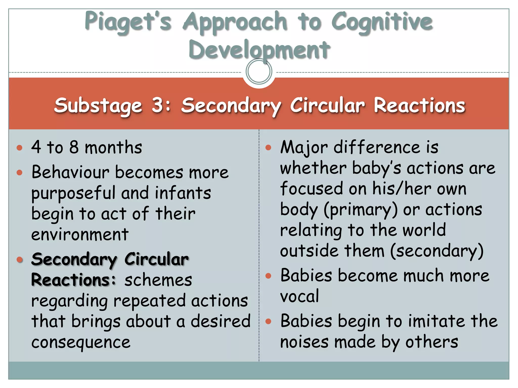 Piaget’s Approach to Cognitive
                 Development

    Substage 3: Secondary Circular Reactions

 4 to 8 months                Major difference is
 Behaviour becomes more        whether baby’s actions are
  purposeful and infants        focused on his/her own
  begin to act of their         body (primary) or actions
  environment                   relating to the world
 Secondary Circular
                                outside them (secondary)
  Reactions: schemes           Babies become much more
  regarding repeated actions    vocal
  that brings about a desired  Babies begin to imitate the
  consequence                   noises made by others
 