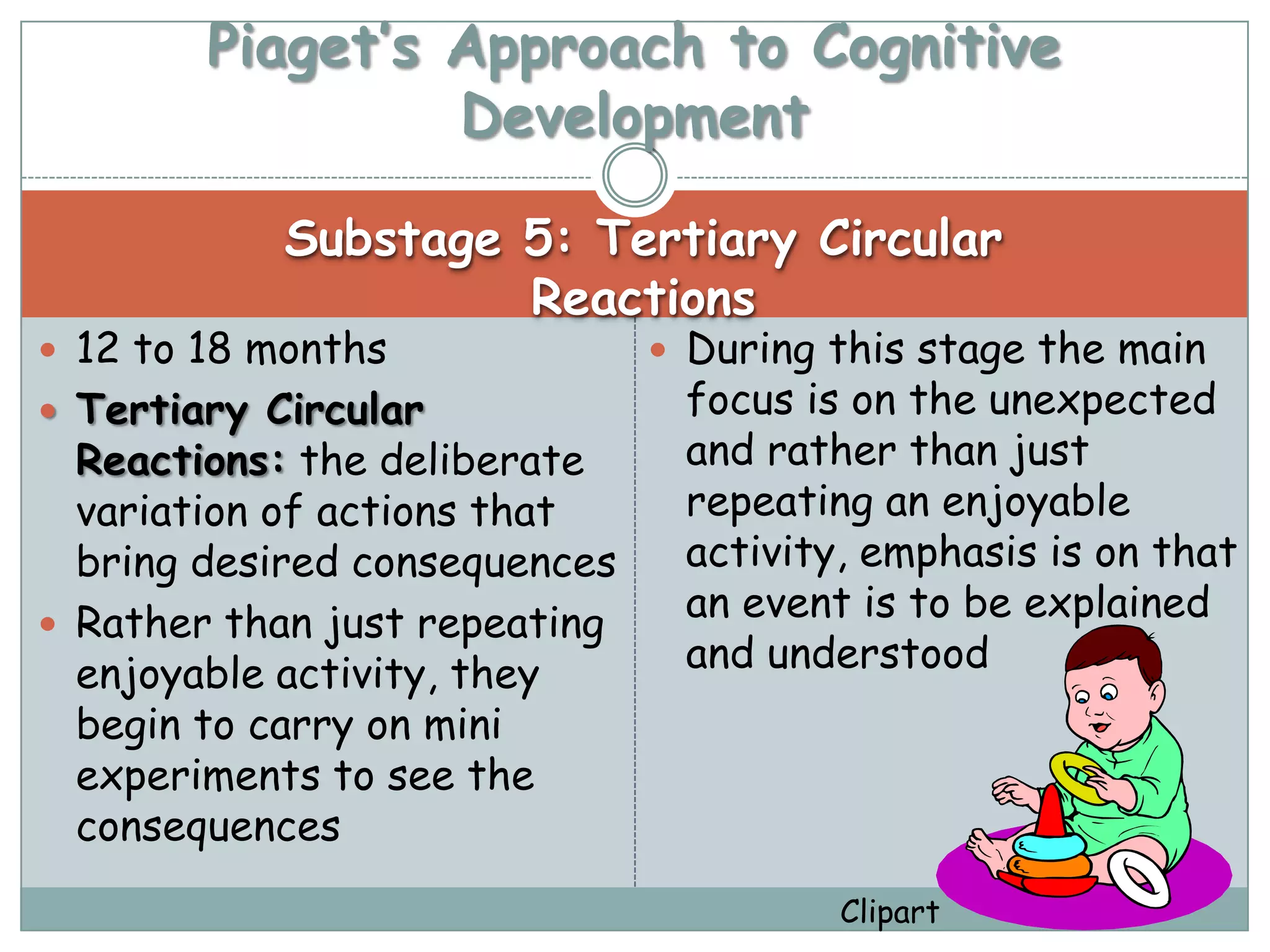 Piaget’s Approach to Cognitive
                 Development

            Substage 5: Tertiary Circular
                     Reactions
 12 to 18 months               During this stage the main
 Tertiary Circular             focus is on the unexpected
  Reactions: the deliberate     and rather than just
  variation of actions that     repeating an enjoyable
  bring desired consequences    activity, emphasis is on that
 Rather than just repeating
                                an event is to be explained
  enjoyable activity, they      and understood
  begin to carry on mini
  experiments to see the
  consequences
                                        Clipart
 
