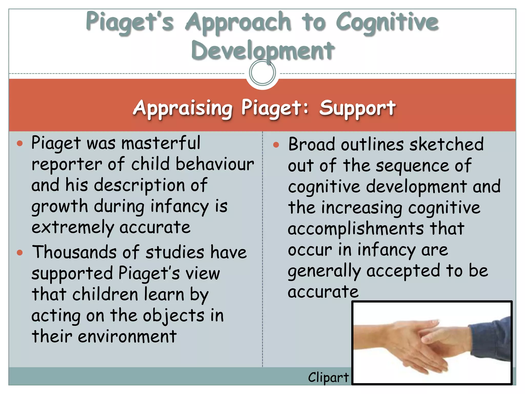 Piaget’s Approach to Cognitive
                 Development

              Appraising Piaget: Support
 Piaget was masterful           Broad outlines sketched
  reporter of child behaviour    out of the sequence of
  and his description of         cognitive development and
  growth during infancy is       the increasing cognitive
  extremely accurate             accomplishments that
 Thousands of studies have      occur in infancy are
  supported Piaget’s view        generally accepted to be
  that children learn by         accurate
  acting on the objects in
  their environment

                                    Clipart
 
