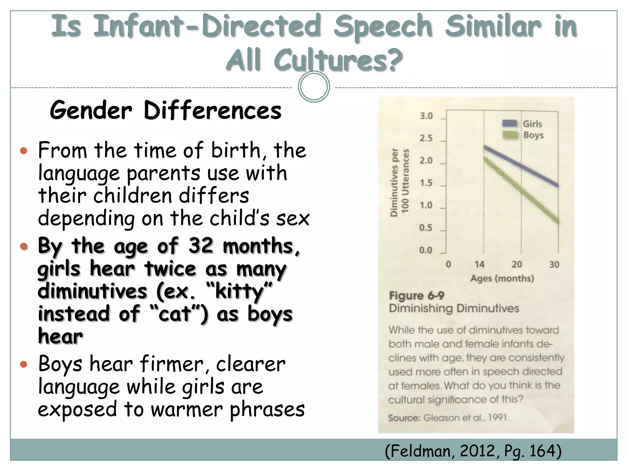 Is Infant-Directed Speech Similar in
              All Cultures?
   Gender Differences
 From the time of birth, the
  language parents use with
  their children differs
  depending on the child’s sex
 By the age of 32 months,
  girls hear twice as many
  diminutives (ex. “kitty”
  instead of “cat”) as boys
  hear
 Boys hear firmer, clearer
  language while girls are
  exposed to warmer phrases
                                 (Feldman, 2012, Pg. 164)
 