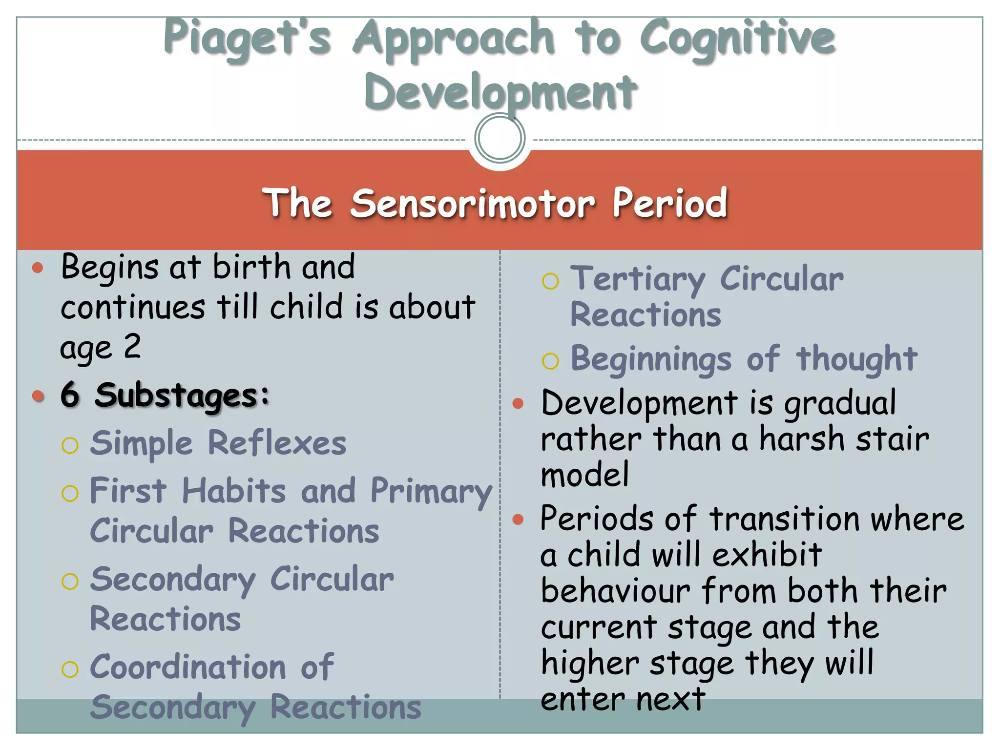 Piaget’s Approach to Cognitive
                 Development

               The Sensorimotor Period
 Begins at birth and              Tertiary Circular
  continues till child is about     Reactions
  age 2                            Beginnings of thought
 6 Substages:                   Development is gradual
   Simple Reflexes               rather than a harsh stair
   First Habits and Primary
                                  model
    Circular Reactions           Periods of transition where
                                  a child will exhibit
   Secondary Circular
                                  behaviour from both their
    Reactions                     current stage and the
   Coordination of               higher stage they will
    Secondary Reactions           enter next
 