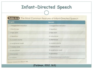 Infant-Directed Speech




     (Feldman, 2012, 163)
 