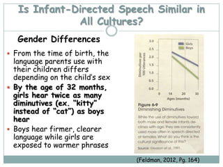 Is Infant-Directed Speech Similar in
              All Cultures?
   Gender Differences
 From the time of birth, the
  language parents use with
  their children differs
  depending on the child’s sex
 By the age of 32 months,
  girls hear twice as many
  diminutives (ex. “kitty”
  instead of “cat”) as boys
  hear
 Boys hear firmer, clearer
  language while girls are
  exposed to warmer phrases
                                 (Feldman, 2012, Pg. 164)
 