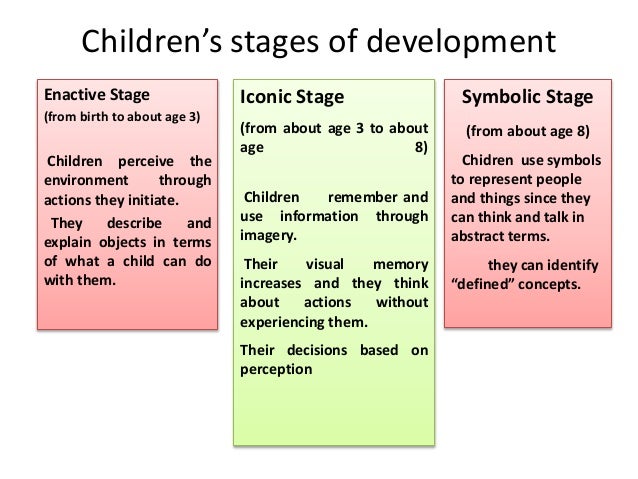 bruner theory of cognitive development slideshare